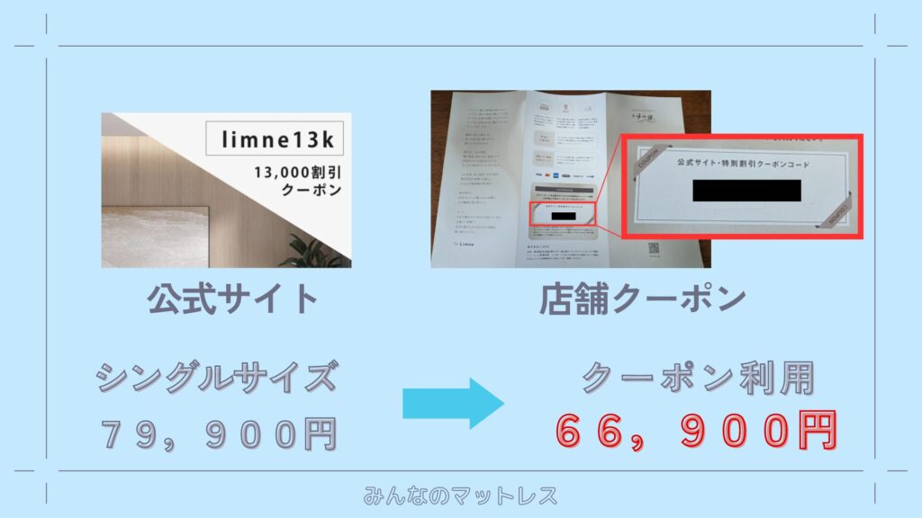 リムネはクーポンの利用で79,900円が66,900円になる