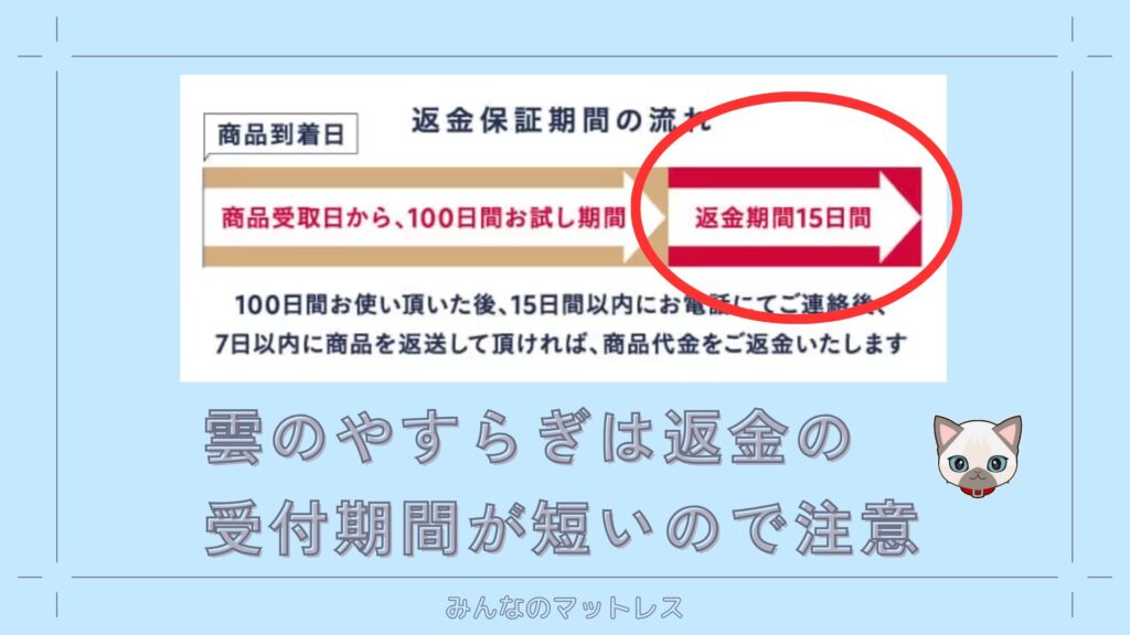 雲のやすらぎ3Rの保証受付期間は15日間しかない