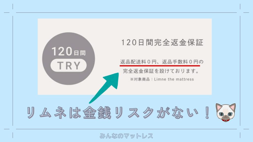 リムネは120日間の完全返金保証で金銭リスクがない
